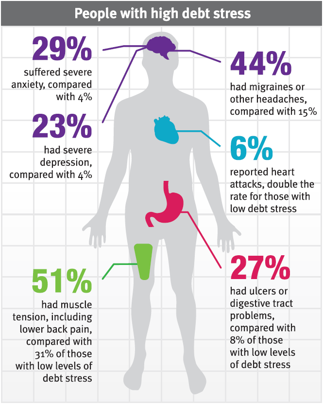 The effects of stress on the human body.